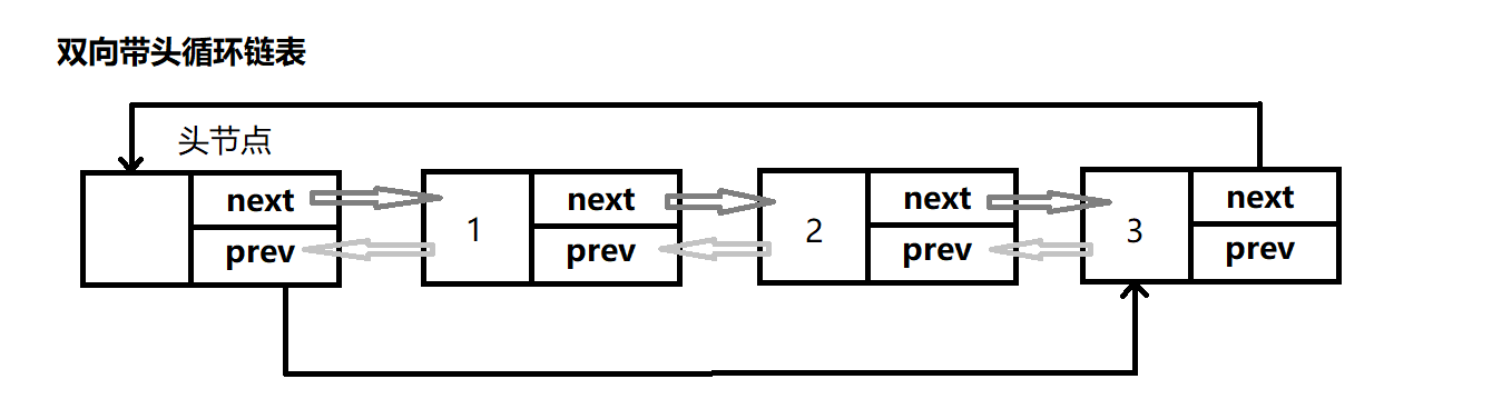 【C++】STL：list_c++_10