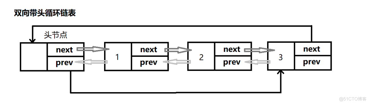 【C++】STL：list_构造函数_10