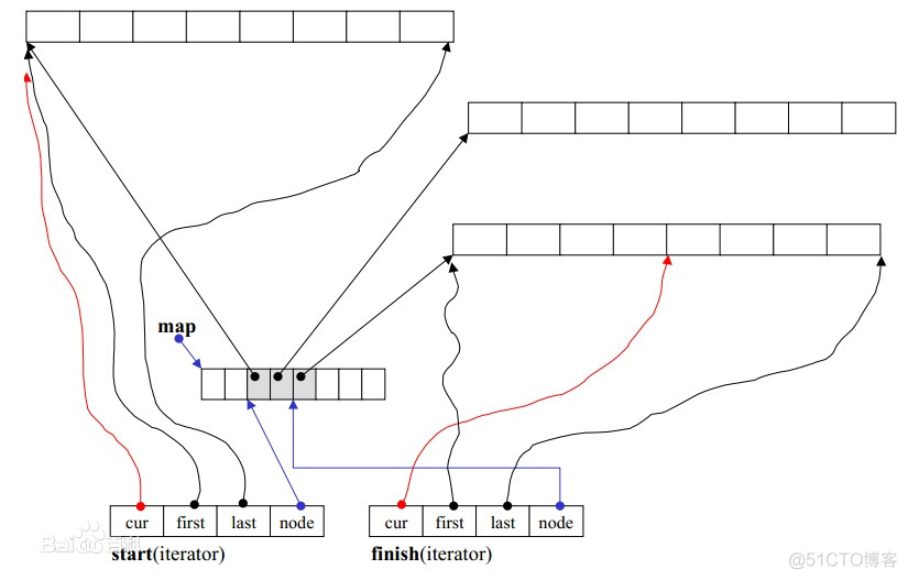 【C++】STL：stack/queue/priority_queue/deque_优先级队列_18