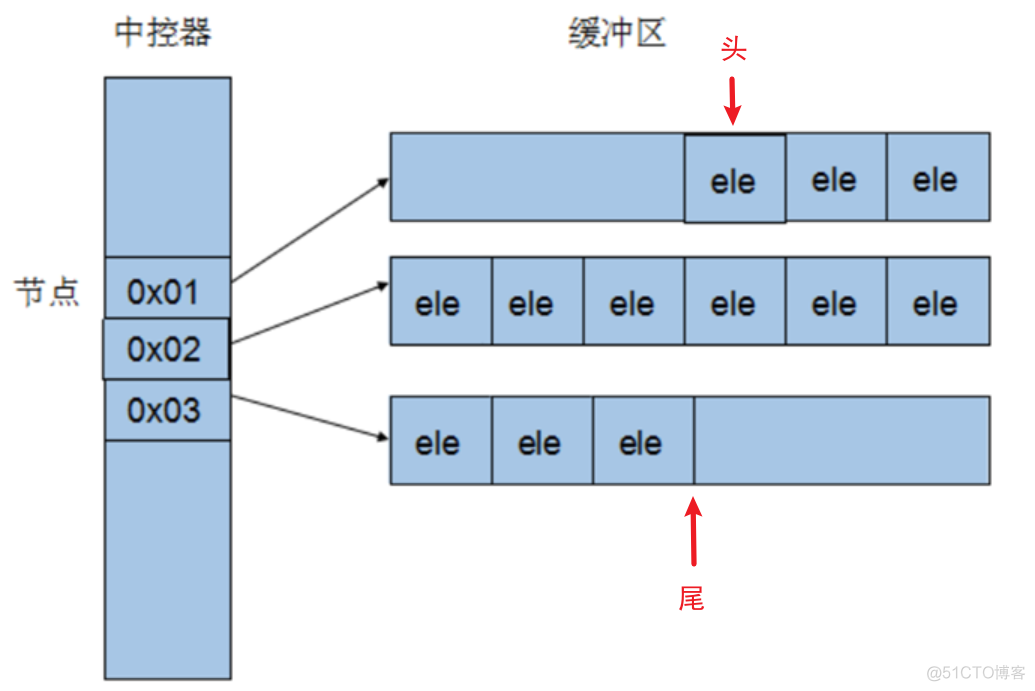 【C++】STL：stack/queue/priority_queue/deque_优先级队列_19