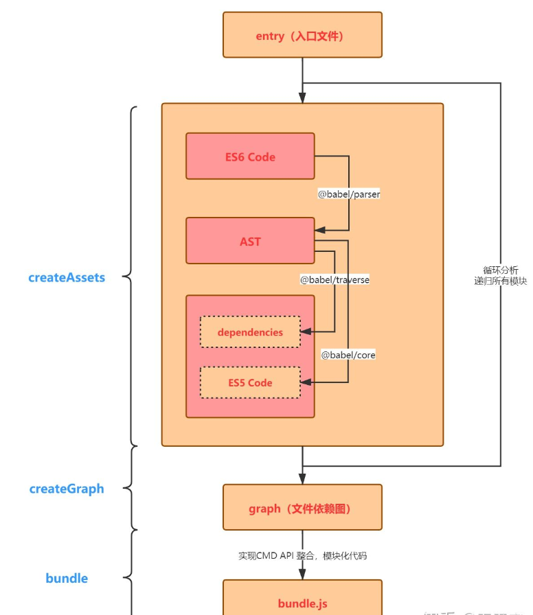 Webpack笔记_css