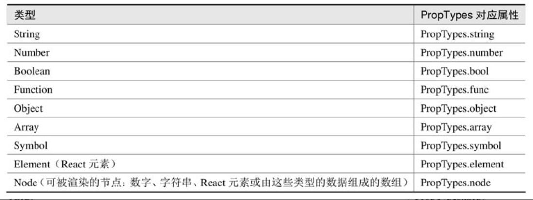 React学习笔记_生命周期_02