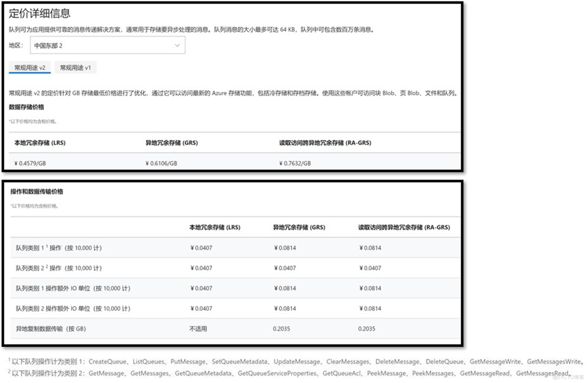 【Azure 存储服务】关于Storage Account Queue使用的几个问题_java_03