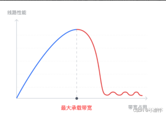 远程控制软件也要有plan B备选方案_服务器_19