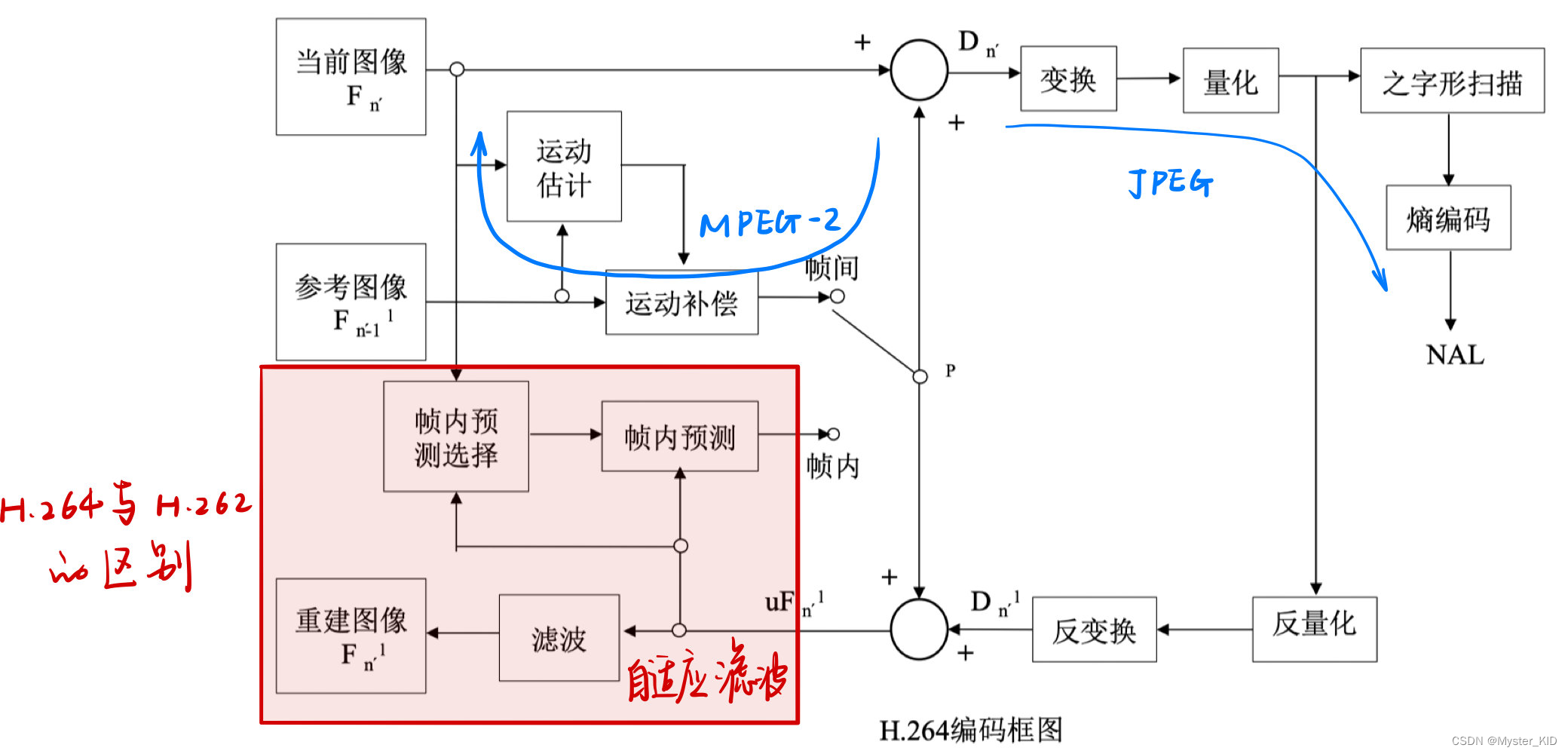 实验七 H.264文件分析_比特率