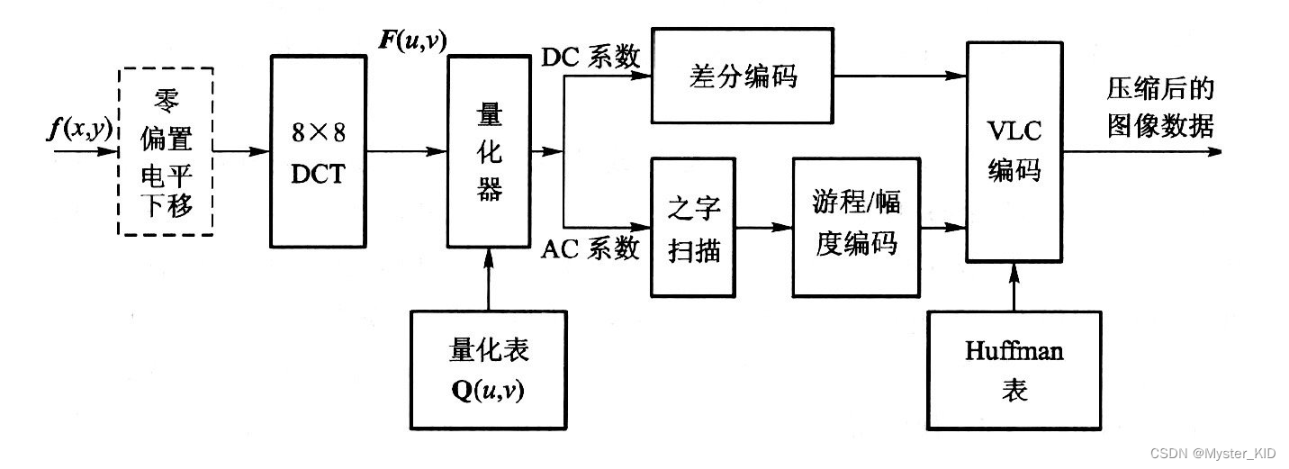 实验五 JPEG_JPEG