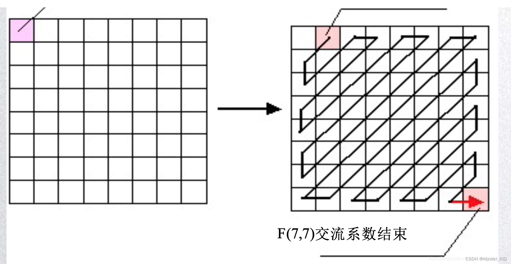 实验五 JPEG_i++_15