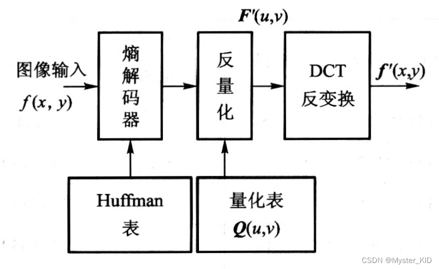 实验五 JPEG_JPEG_17