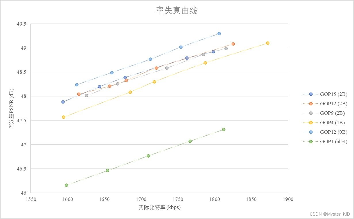 实验七 H.264文件分析_码流_13