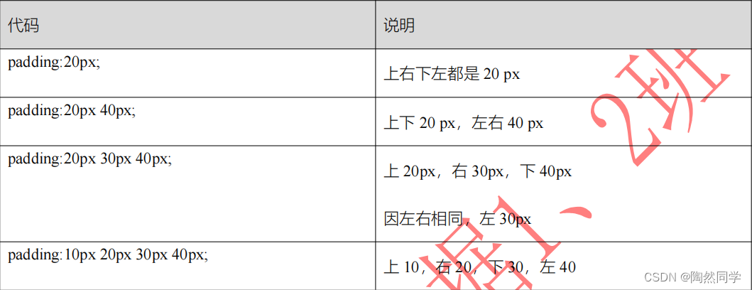 【前端网页】CSS样式表进阶之盒子模型_html_08