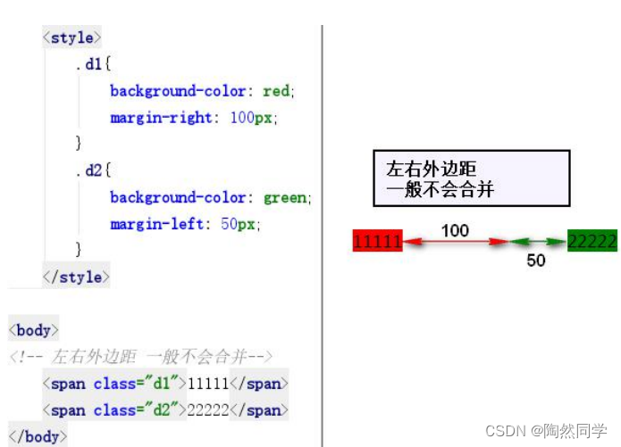 【前端网页】CSS样式表进阶之盒子模型_外边距_13