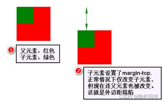 【前端网页】CSS样式表进阶之盒子模型_前端_14