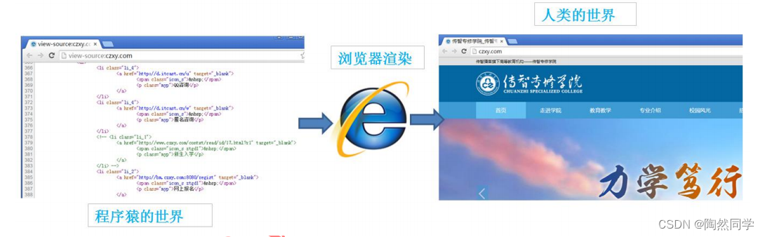 【网页前端】HTML基础入门以及概述_css_04