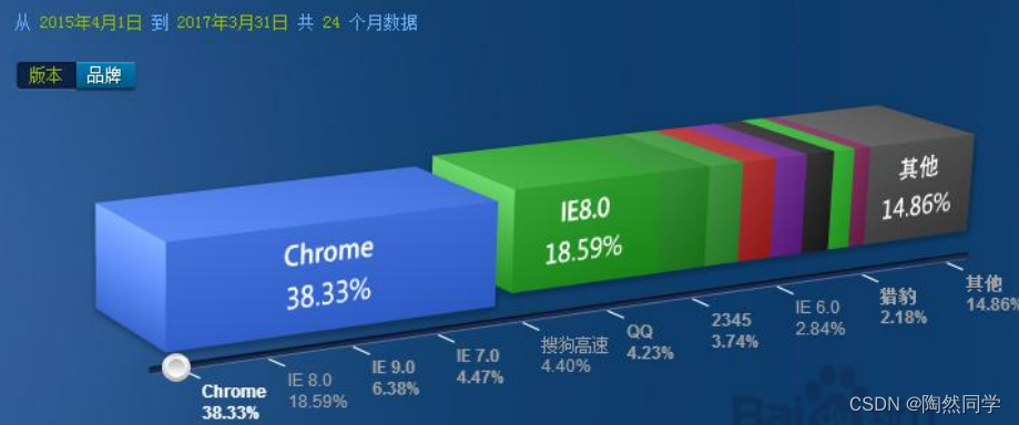 【网页前端】HTML基础入门以及概述_css3_07