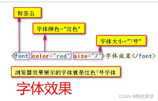 【网页前端】HTML基础入门以及概述_javascript_13