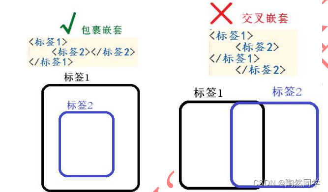 【网页前端】HTML基础入门以及概述_css3_14