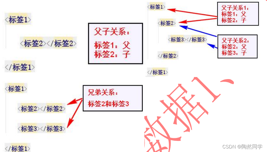 【网页前端】HTML基础入门以及概述_css_15