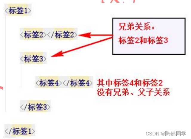 【网页前端】HTML基础入门以及概述_html5_16