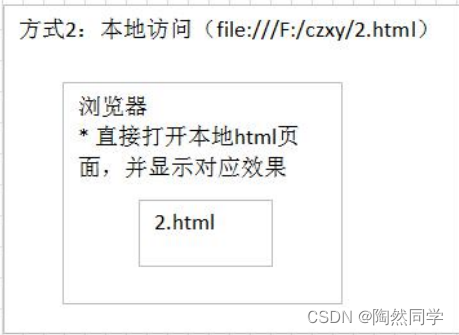 【网页前端】HTML基础入门以及概述_javascript_19