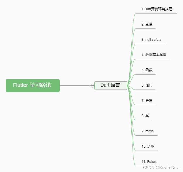 【Flutter--实战】Dart 语言快速入门_Dart_02