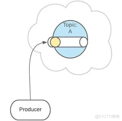 讲真.....Kafka 的原理是这样的，一看就明白_kafka_09