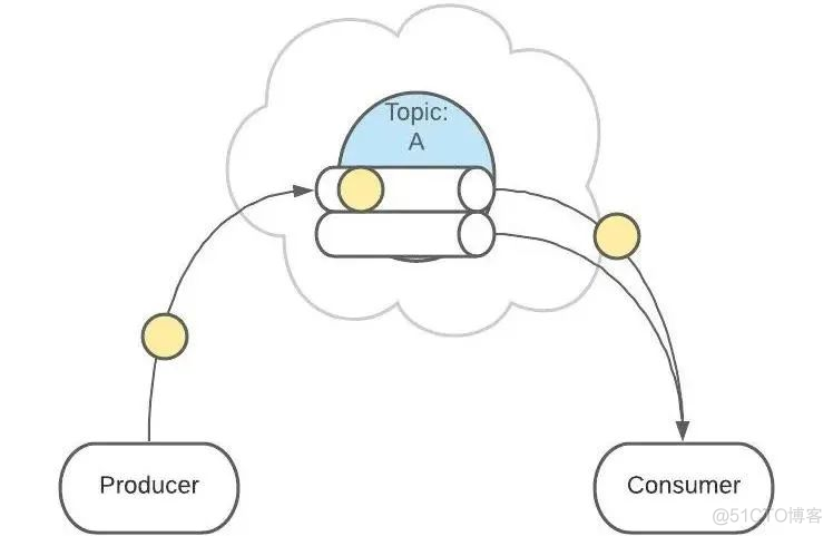 讲真.....Kafka 的原理是这样的，一看就明白_软件测试_16