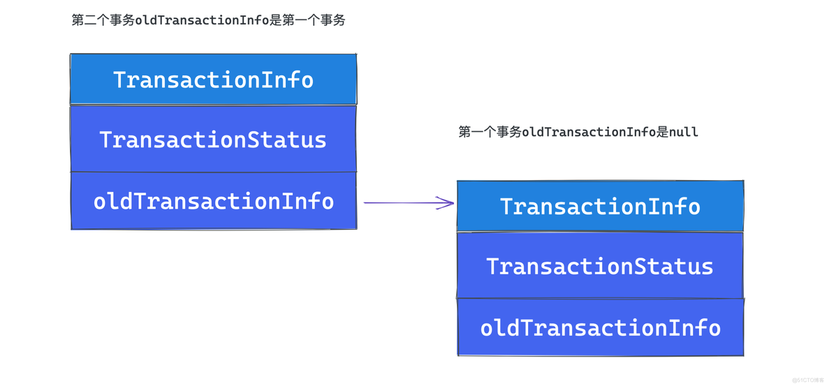 Spring声明式事务的实现方案?_java_10