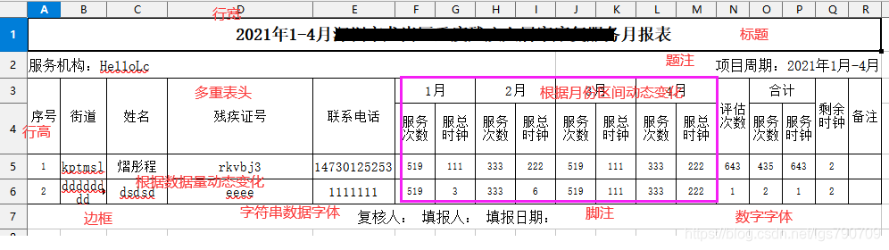 excel的操作>poi将用户信息导出为excel表格>导出将excel表格中的数据