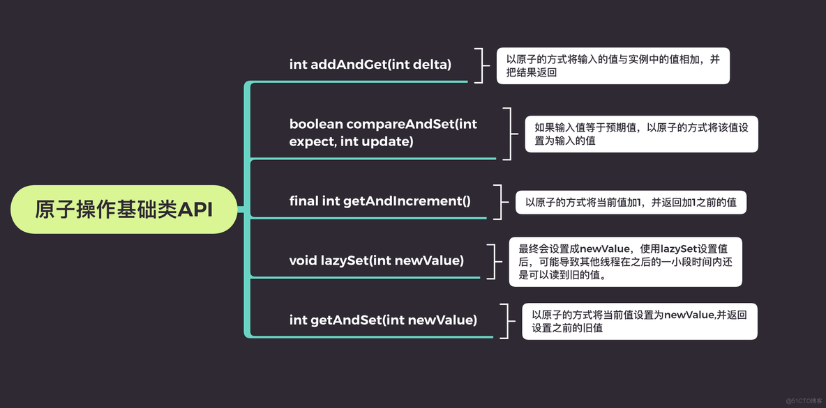 线程安全之原子操作_jvm_09