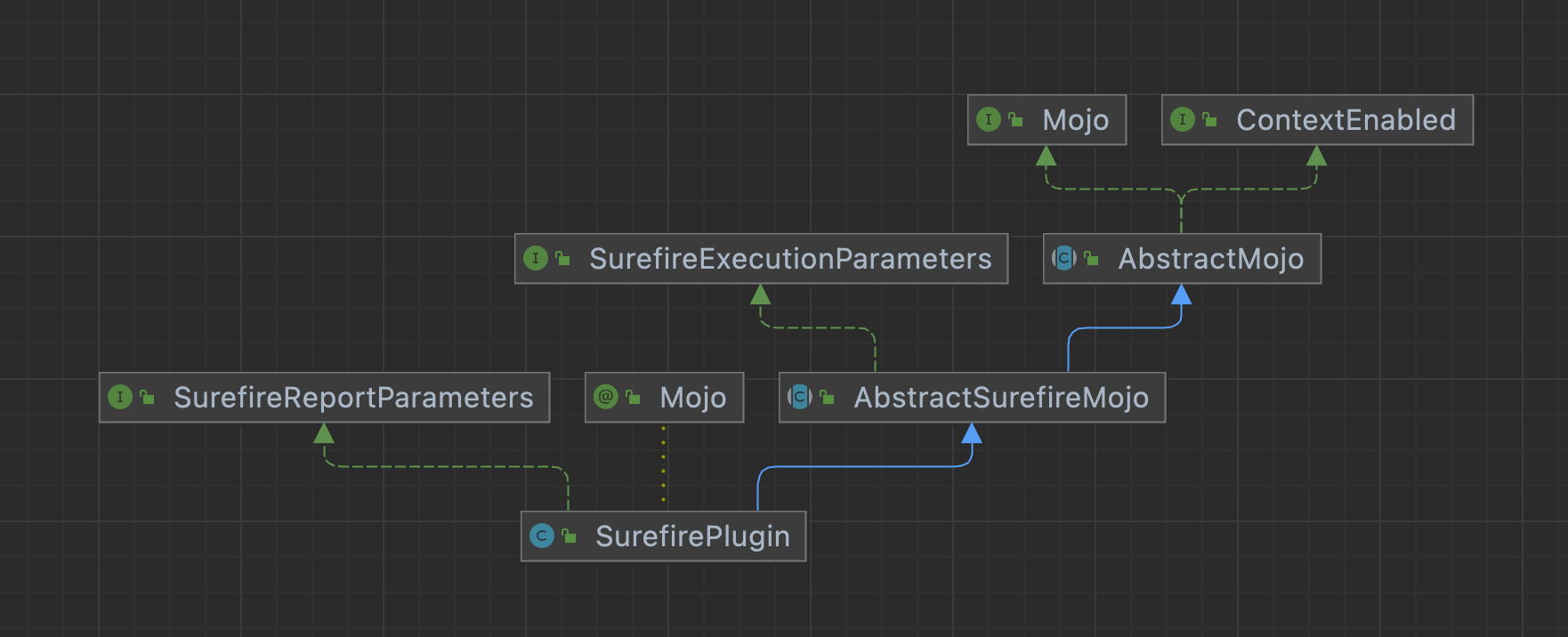 Maven-surefire-plugin_51CTO博客_maven-surefire-plugin作用