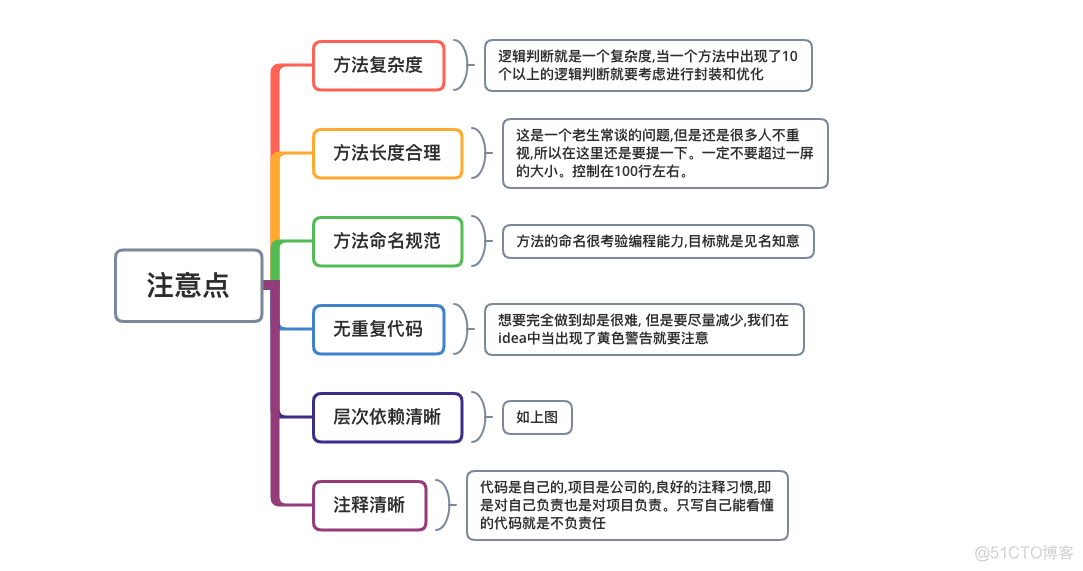 领域驱动模型的思考与认知_java_08