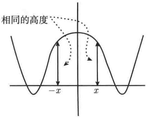 普林斯顿微积分读本02第一章--函数的复合、奇偶函数、函数图像_斜率_54