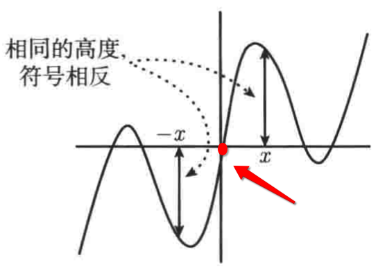 普林斯顿微积分读本02第一章--函数的复合、奇偶函数、函数图像_高等数学_57