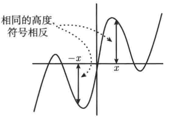 普林斯顿微积分读本02第一章--函数的复合、奇偶函数、函数图像_多项式_56