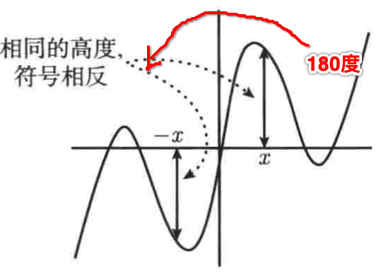 普林斯顿微积分读本02第一章--函数的复合、奇偶函数、函数图像_高等数学_58