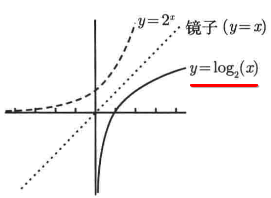 普林斯顿微积分读本02第一章--函数的复合、奇偶函数、函数图像_斜率_107