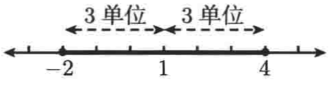 普林斯顿微积分读本02第一章--函数的复合、奇偶函数、函数图像_斜率_111