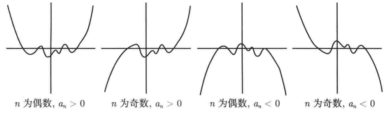 普林斯顿微积分读本02第一章--函数的复合、奇偶函数、函数图像_斜率_88