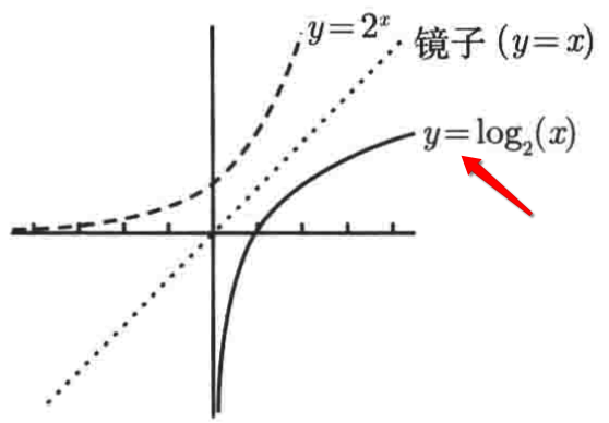 普林斯顿微积分读本02第一章--函数的复合、奇偶函数、函数图像_高等数学_117