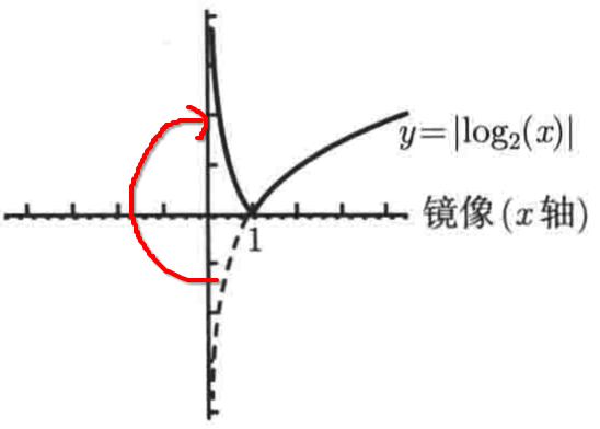 普林斯顿微积分读本02第一章--函数的复合、奇偶函数、函数图像_定义域_118