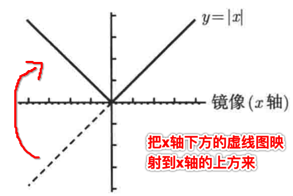 普林斯顿微积分读本02第一章--函数的复合、奇偶函数、函数图像_多项式_116