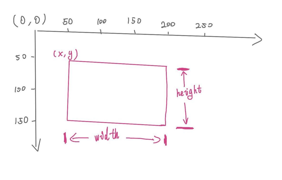 Canvas 从入门到劝朋友放弃（图解版）✨_SVG_19