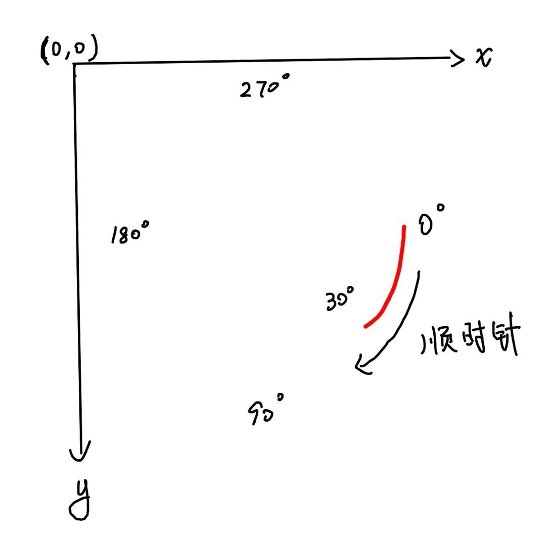 Canvas 从入门到劝朋友放弃（图解版）✨_Canvas_34