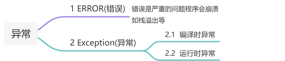 javaSe异常处理秒学会_java_02