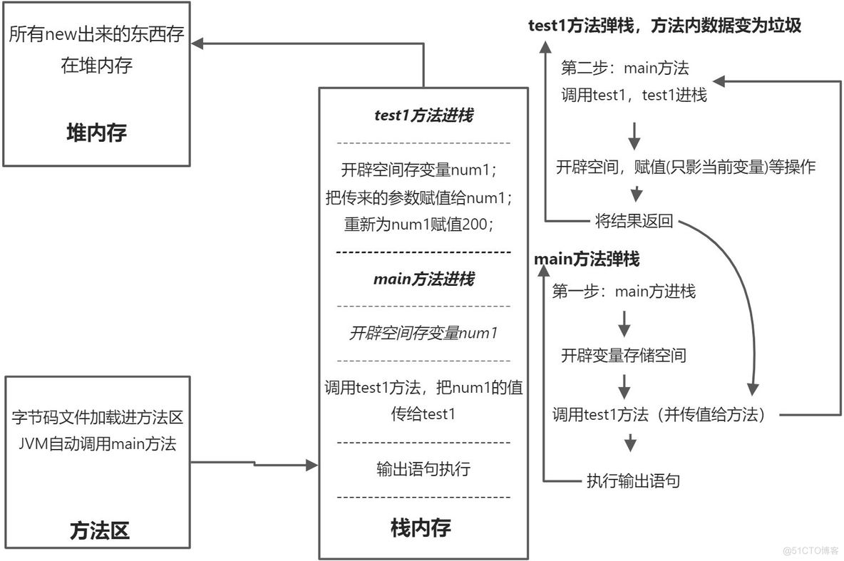 java中方法传参的传值与传址问题_引用类型_05