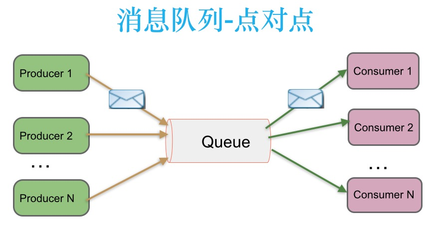 Kafka学习之路 （一）Kafka的简介_【中间件】-- MQ_02