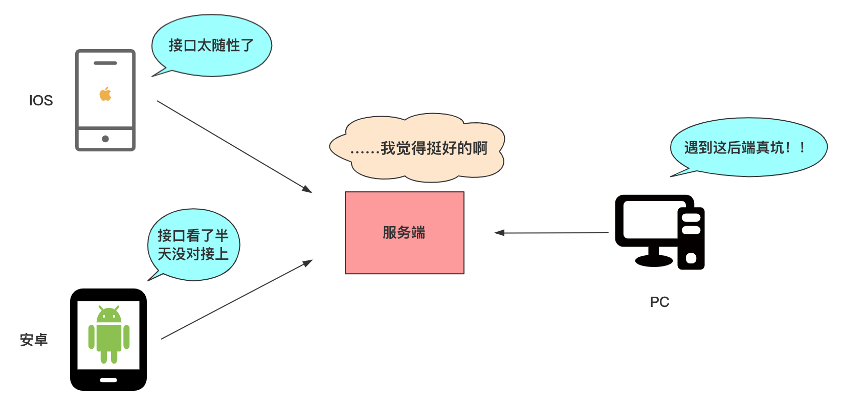 RESTful接口实战_API_02