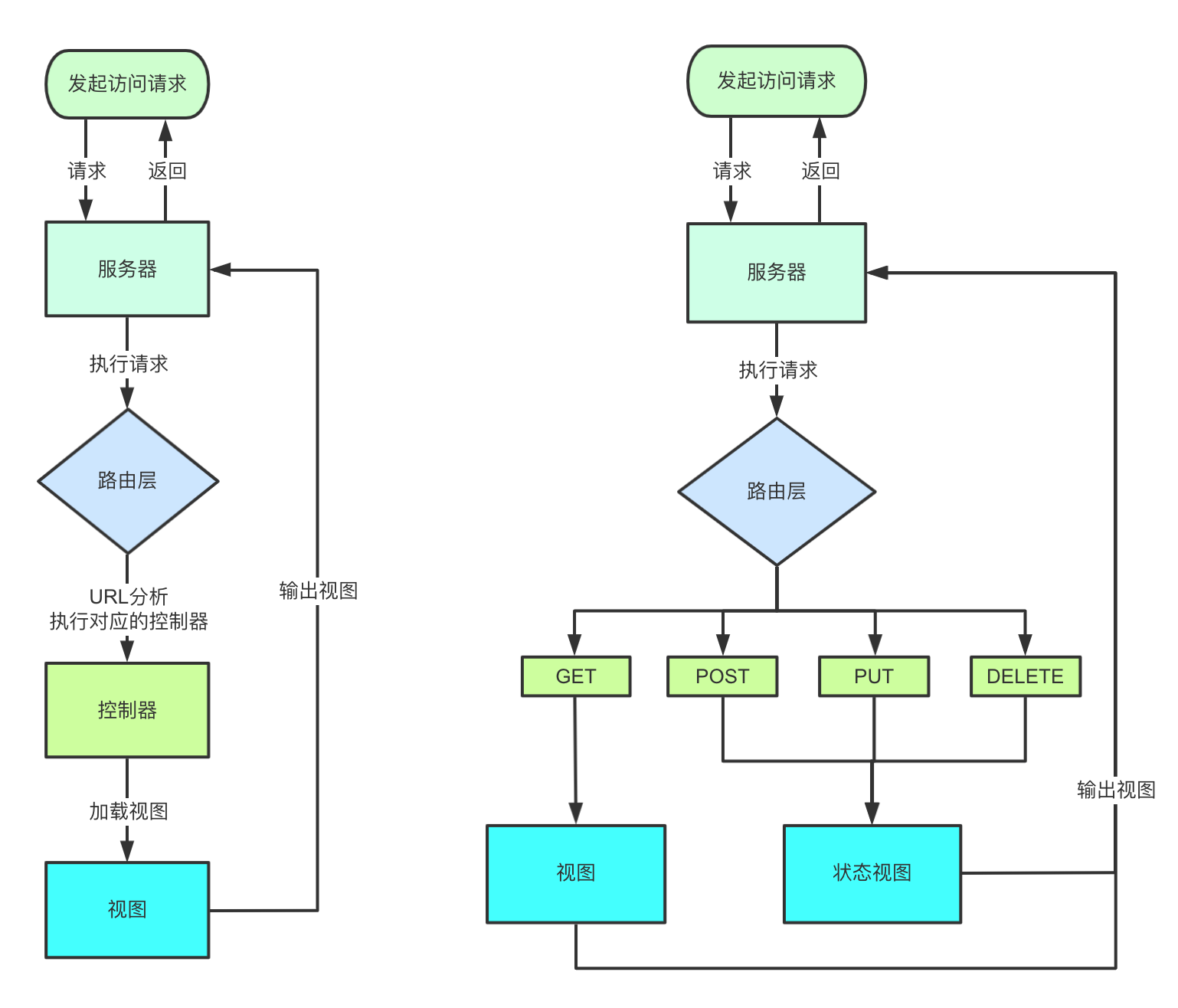 RESTful接口实战_API_05