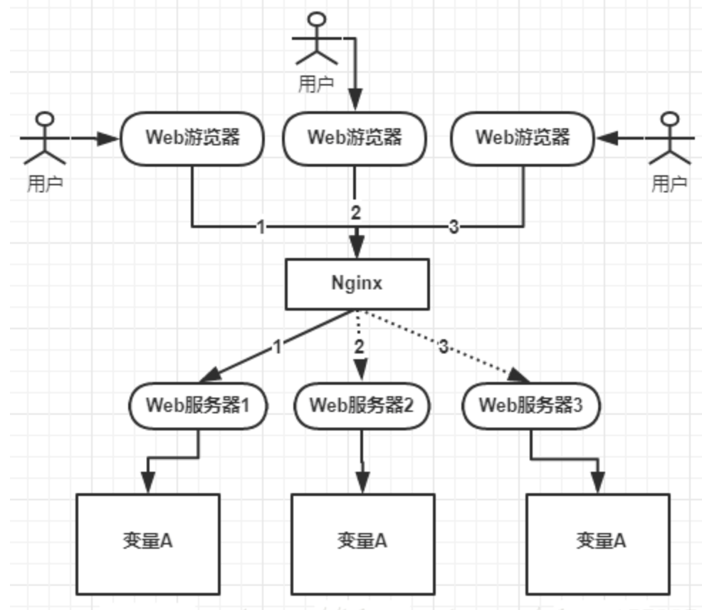 什么是分布式锁？实现分布式锁的三种方式_redis