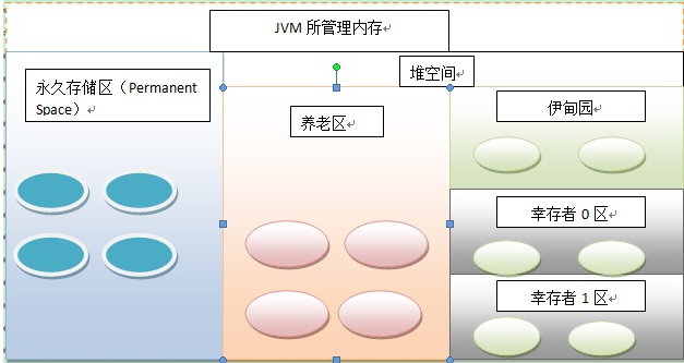 常见的内存溢出与解决办法_java